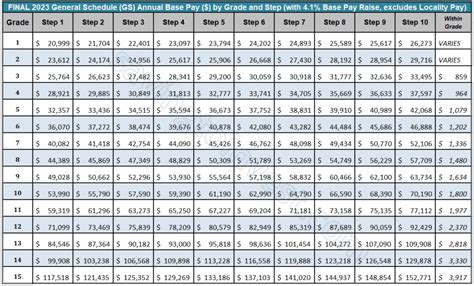 salary converter by city|Iba pa.
